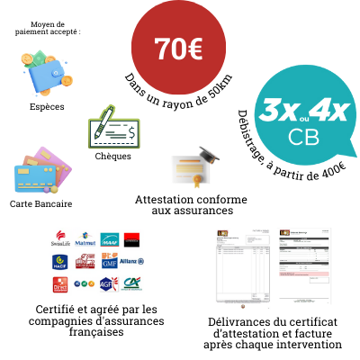orleanais ramonage certification et moyen de paiement
